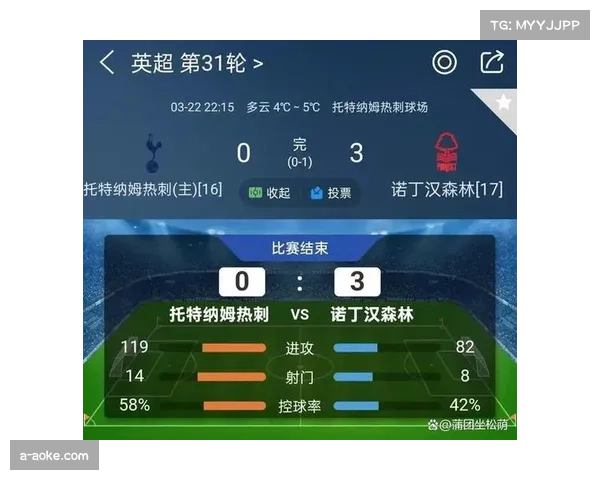 热刺31轮仅积30分 追平1914-15赛季队史同期最低积分纪录